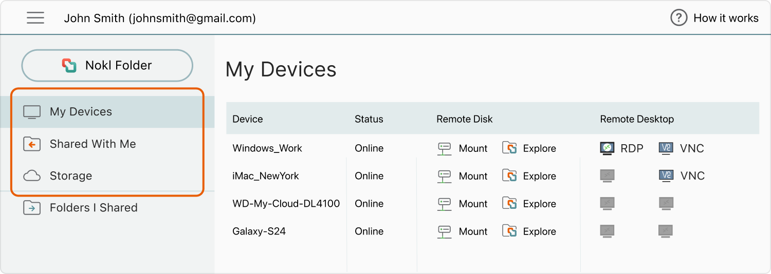 Welcome to NOKL dashboard